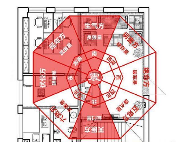 你家裝修，看過(guò)風(fēng)水嗎？